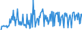 KN 28530030 /Exporte /Einheit = Preise (Euro/Tonne) /Partnerland: Finnland /Meldeland: Europäische Union /28530030:Luft, Flssig, Einschl. der von Edelgasen Befreiten Flssigen Luft Sowie Pressluft