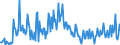 KN 28530030 /Exporte /Einheit = Preise (Euro/Tonne) /Partnerland: Oesterreich /Meldeland: Europäische Union /28530030:Luft, Flssig, Einschl. der von Edelgasen Befreiten Flssigen Luft Sowie Pressluft