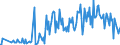 KN 28530030 /Exporte /Einheit = Preise (Euro/Tonne) /Partnerland: Schweiz /Meldeland: Europäische Union /28530030:Luft, Flssig, Einschl. der von Edelgasen Befreiten Flssigen Luft Sowie Pressluft