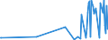 KN 28530030 /Exporte /Einheit = Preise (Euro/Tonne) /Partnerland: Tuerkei /Meldeland: Europäische Union /28530030:Luft, Flssig, Einschl. der von Edelgasen Befreiten Flssigen Luft Sowie Pressluft