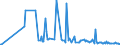 KN 28530030 /Exporte /Einheit = Preise (Euro/Tonne) /Partnerland: Estland /Meldeland: Europäische Union /28530030:Luft, Flssig, Einschl. der von Edelgasen Befreiten Flssigen Luft Sowie Pressluft