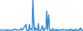 KN 28530030 /Exporte /Einheit = Preise (Euro/Tonne) /Partnerland: Litauen /Meldeland: Europäische Union /28530030:Luft, Flssig, Einschl. der von Edelgasen Befreiten Flssigen Luft Sowie Pressluft