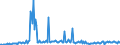 KN 28530030 /Exporte /Einheit = Preise (Euro/Tonne) /Partnerland: Tschechien /Meldeland: Europäische Union /28530030:Luft, Flssig, Einschl. der von Edelgasen Befreiten Flssigen Luft Sowie Pressluft