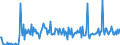 KN 28530030 /Exporte /Einheit = Preise (Euro/Tonne) /Partnerland: Slowakei /Meldeland: Europäische Union /28530030:Luft, Flssig, Einschl. der von Edelgasen Befreiten Flssigen Luft Sowie Pressluft