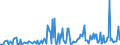 KN 28530030 /Exporte /Einheit = Preise (Euro/Tonne) /Partnerland: Rumaenien /Meldeland: Europäische Union /28530030:Luft, Flssig, Einschl. der von Edelgasen Befreiten Flssigen Luft Sowie Pressluft