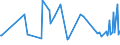 KN 28530030 /Exporte /Einheit = Preise (Euro/Tonne) /Partnerland: Ukraine /Meldeland: Europäische Union /28530030:Luft, Flssig, Einschl. der von Edelgasen Befreiten Flssigen Luft Sowie Pressluft