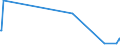 KN 28530030 /Exporte /Einheit = Preise (Euro/Tonne) /Partnerland: Weissrussland /Meldeland: Europäische Union /28530030:Luft, Flssig, Einschl. der von Edelgasen Befreiten Flssigen Luft Sowie Pressluft