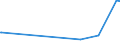 KN 28530030 /Exporte /Einheit = Preise (Euro/Tonne) /Partnerland: Moldau /Meldeland: Europäische Union /28530030:Luft, Flssig, Einschl. der von Edelgasen Befreiten Flssigen Luft Sowie Pressluft