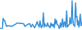 KN 28530030 /Exporte /Einheit = Preise (Euro/Tonne) /Partnerland: Russland /Meldeland: Europäische Union /28530030:Luft, Flssig, Einschl. der von Edelgasen Befreiten Flssigen Luft Sowie Pressluft