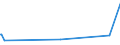 KN 28530030 /Exporte /Einheit = Preise (Euro/Tonne) /Partnerland: Georgien /Meldeland: Europäische Union /28530030:Luft, Flssig, Einschl. der von Edelgasen Befreiten Flssigen Luft Sowie Pressluft