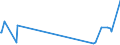 KN 28530030 /Exporte /Einheit = Preise (Euro/Tonne) /Partnerland: Kasachstan /Meldeland: Europäische Union /28530030:Luft, Flssig, Einschl. der von Edelgasen Befreiten Flssigen Luft Sowie Pressluft