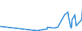 KN 28530030 /Exporte /Einheit = Preise (Euro/Tonne) /Partnerland: Ehem.jug.rep.mazed /Meldeland: Europäische Union /28530030:Luft, Flssig, Einschl. der von Edelgasen Befreiten Flssigen Luft Sowie Pressluft