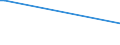 KN 28530030 /Exporte /Einheit = Preise (Euro/Tonne) /Partnerland: Montenegro /Meldeland: Europäische Union /28530030:Luft, Flssig, Einschl. der von Edelgasen Befreiten Flssigen Luft Sowie Pressluft