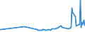 KN 28530030 /Exporte /Einheit = Preise (Euro/Tonne) /Partnerland: Serbien /Meldeland: Europäische Union /28530030:Luft, Flssig, Einschl. der von Edelgasen Befreiten Flssigen Luft Sowie Pressluft