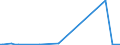 CN 28530030 /Exports /Unit = Prices (Euro/ton) /Partner: Tunisia /Reporter: European Union /28530030:Liquid Air, Whether or not Rare Gases Have Been Removed; Compressed Air