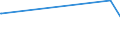 KN 28530030 /Exporte /Einheit = Preise (Euro/Tonne) /Partnerland: Sudan /Meldeland: Europäische Union /28530030:Luft, Flssig, Einschl. der von Edelgasen Befreiten Flssigen Luft Sowie Pressluft