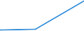 KN 28530030 /Exporte /Einheit = Preise (Euro/Tonne) /Partnerland: Mali /Meldeland: Europäische Union /28530030:Luft, Flssig, Einschl. der von Edelgasen Befreiten Flssigen Luft Sowie Pressluft