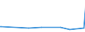 CN 28530030 /Exports /Unit = Prices (Euro/ton) /Partner: Burkina Faso /Reporter: European Union /28530030:Liquid Air, Whether or not Rare Gases Have Been Removed; Compressed Air