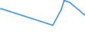 CN 28530030 /Exports /Unit = Prices (Euro/ton) /Partner: Cape Verde /Reporter: Eur27 /28530030:Liquid Air, Whether or not Rare Gases Have Been Removed; Compressed Air