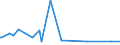 KN 28530030 /Exporte /Einheit = Preise (Euro/Tonne) /Partnerland: Guinea /Meldeland: Europäische Union /28530030:Luft, Flssig, Einschl. der von Edelgasen Befreiten Flssigen Luft Sowie Pressluft