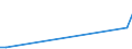 KN 28530030 /Exporte /Einheit = Preise (Euro/Tonne) /Partnerland: Ghana /Meldeland: Eur27 /28530030:Luft, Flssig, Einschl. der von Edelgasen Befreiten Flssigen Luft Sowie Pressluft