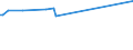 KN 28530030 /Exporte /Einheit = Preise (Euro/Tonne) /Partnerland: Togo /Meldeland: Europäische Union /28530030:Luft, Flssig, Einschl. der von Edelgasen Befreiten Flssigen Luft Sowie Pressluft