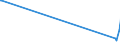 KN 28530030 /Exporte /Einheit = Preise (Euro/Tonne) /Partnerland: Nigeria /Meldeland: Europäische Union /28530030:Luft, Flssig, Einschl. der von Edelgasen Befreiten Flssigen Luft Sowie Pressluft