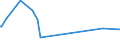 KN 28530030 /Exporte /Einheit = Preise (Euro/Tonne) /Partnerland: Kamerun /Meldeland: Europäische Union /28530030:Luft, Flssig, Einschl. der von Edelgasen Befreiten Flssigen Luft Sowie Pressluft