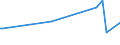 CN 28530030 /Exports /Unit = Prices (Euro/ton) /Partner: Congo /Reporter: European Union /28530030:Liquid Air, Whether or not Rare Gases Have Been Removed; Compressed Air