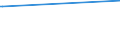 CN 28530030 /Exports /Unit = Prices (Euro/ton) /Partner: Uganda /Reporter: Eur28 /28530030:Liquid Air, Whether or not Rare Gases Have Been Removed; Compressed Air