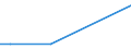 KN 28530030 /Exporte /Einheit = Preise (Euro/Tonne) /Partnerland: Mosambik /Meldeland: Europäische Union /28530030:Luft, Flssig, Einschl. der von Edelgasen Befreiten Flssigen Luft Sowie Pressluft