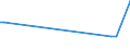 KN 28530030 /Exporte /Einheit = Preise (Euro/Tonne) /Partnerland: Mayotte /Meldeland: Eur27 /28530030:Luft, Flssig, Einschl. der von Edelgasen Befreiten Flssigen Luft Sowie Pressluft