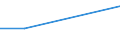 KN 28530030 /Exporte /Einheit = Preise (Euro/Tonne) /Partnerland: Kuba /Meldeland: Eur27 /28530030:Luft, Flssig, Einschl. der von Edelgasen Befreiten Flssigen Luft Sowie Pressluft