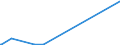 KN 28530050 /Exporte /Einheit = Preise (Euro/Tonne) /Partnerland: Deutschland /Meldeland: Europäische Union /28530050:Cyanogenchlorid