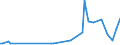 KN 28530050 /Exporte /Einheit = Preise (Euro/Tonne) /Partnerland: Schweiz /Meldeland: Europäische Union /28530050:Cyanogenchlorid