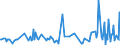 KN 28530050 /Exporte /Einheit = Preise (Euro/Tonne) /Partnerland: Extra-eur /Meldeland: Europäische Union /28530050:Cyanogenchlorid