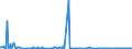 KN 28530050 /Exporte /Einheit = Werte in 1000 Euro /Partnerland: Extra-eur /Meldeland: Europäische Union /28530050:Cyanogenchlorid