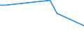 KN 28530050 /Importe /Einheit = Preise (Euro/Tonne) /Partnerland: Deutschland /Meldeland: Europäische Union /28530050:Cyanogenchlorid