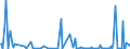 KN 28530050 /Importe /Einheit = Preise (Euro/Tonne) /Partnerland: Intra-eur /Meldeland: Europäische Union /28530050:Cyanogenchlorid