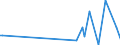 KN 28530050 /Importe /Einheit = Preise (Euro/Tonne) /Partnerland: Extra-eur /Meldeland: Europäische Union /28530050:Cyanogenchlorid