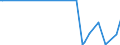 KN 28530050 /Importe /Einheit = Mengen in Tonnen /Partnerland: Extra-eur /Meldeland: Europäische Union /28530050:Cyanogenchlorid