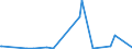 KN 28530050 /Importe /Einheit = Werte in 1000 Euro /Partnerland: Deutschland /Meldeland: Europäische Union /28530050:Cyanogenchlorid