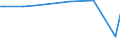 KN 28530050 /Importe /Einheit = Werte in 1000 Euro /Partnerland: Tschechien /Meldeland: Europäische Union /28530050:Cyanogenchlorid