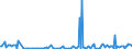 KN 28530050 /Importe /Einheit = Werte in 1000 Euro /Partnerland: Intra-eur /Meldeland: Europäische Union /28530050:Cyanogenchlorid