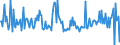 CN 28530090 /Exports /Unit = Prices (Euro/ton) /Partner: Belgium /Reporter: European Union /28530090:Inorganic Compounds, N.e.s.; Amalgams (Excl. of Precious Metals)