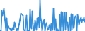 CN 28530090 /Exports /Unit = Prices (Euro/ton) /Partner: Sweden /Reporter: European Union /28530090:Inorganic Compounds, N.e.s.; Amalgams (Excl. of Precious Metals)