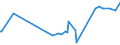 CN 28530090 /Exports /Unit = Prices (Euro/ton) /Partner: Liechtenstein /Reporter: European Union /28530090:Inorganic Compounds, N.e.s.; Amalgams (Excl. of Precious Metals)