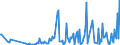 CN 28530090 /Exports /Unit = Prices (Euro/ton) /Partner: Romania /Reporter: European Union /28530090:Inorganic Compounds, N.e.s.; Amalgams (Excl. of Precious Metals)