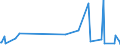 CN 28530090 /Exports /Unit = Prices (Euro/ton) /Partner: Congo /Reporter: European Union /28530090:Inorganic Compounds, N.e.s.; Amalgams (Excl. of Precious Metals)