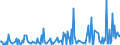 CN 28530090 /Exports /Unit = Prices (Euro/ton) /Partner: South Africa /Reporter: European Union /28530090:Inorganic Compounds, N.e.s.; Amalgams (Excl. of Precious Metals)